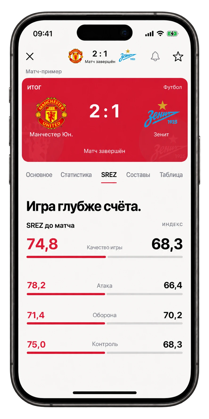 Манчестер Юнайтед — Зенит: индекс SREZ